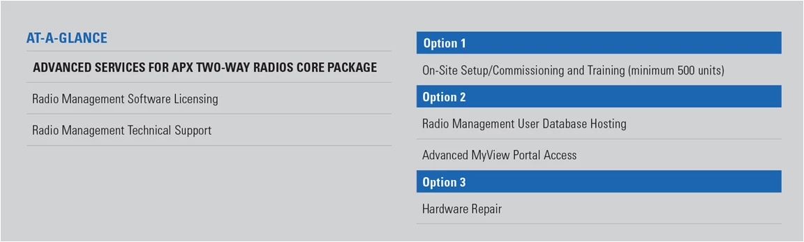 Advanced Services Options Advanced Services Options